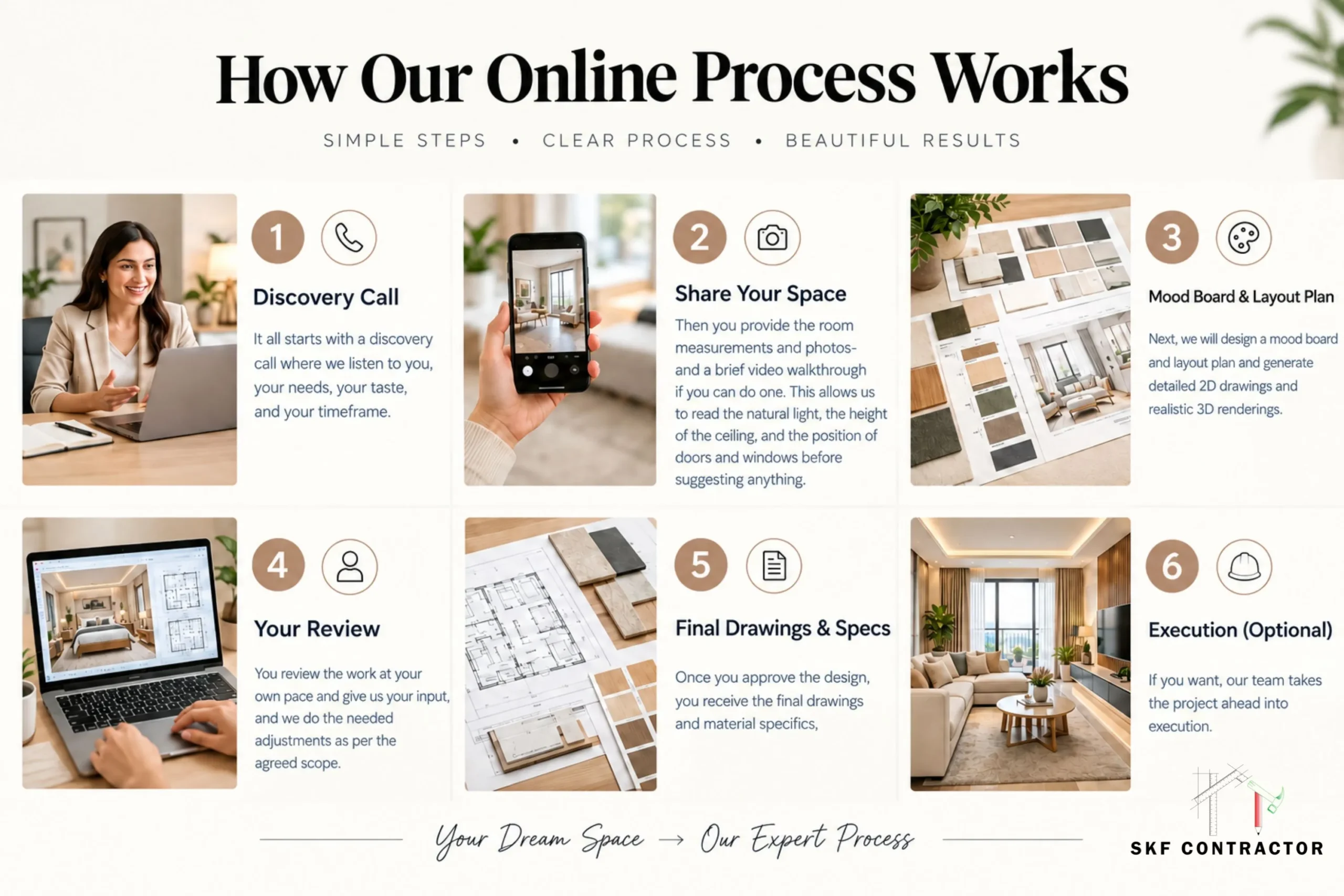 How Our Online Process Works